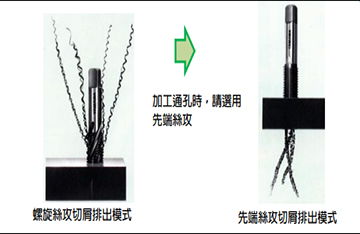 面对大尺寸的螺旋丝攻完全牙易崩牙问题要如何解决？