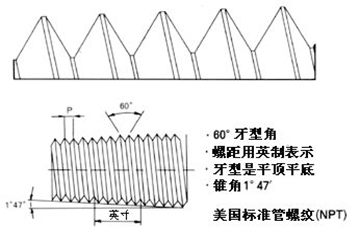 PT螺纹，NPT螺纹，G螺纹，公制螺纹的区别，值得学习！