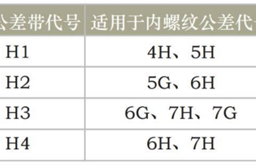 少走弯路，学会丝锥的选择技巧！