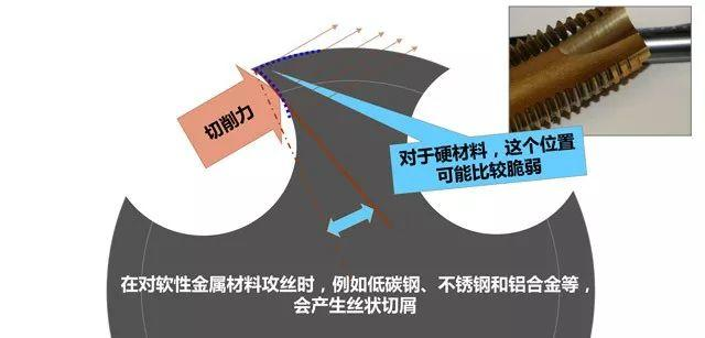 yamawa丝锥切削