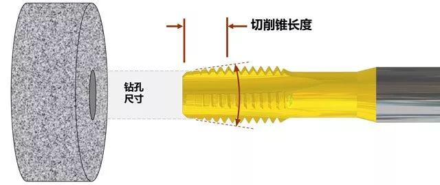 yamawa切削锥长度