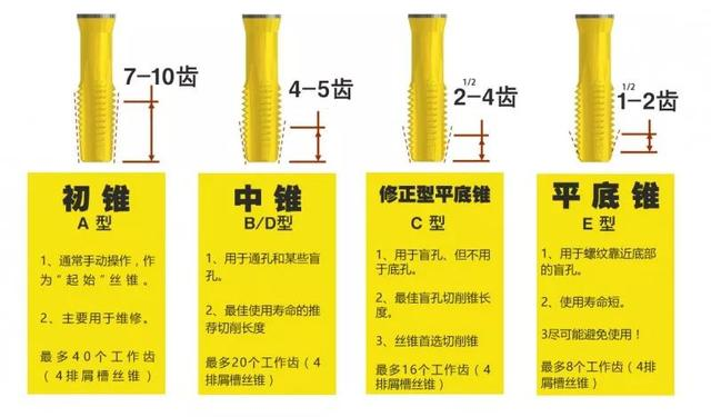 yamawa丝锥切削锥