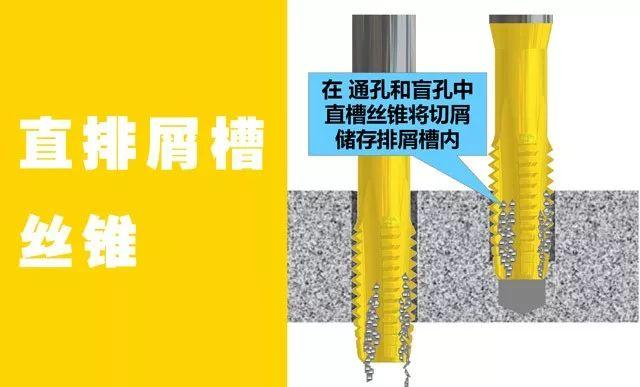 yamawa直排屑槽丝锥