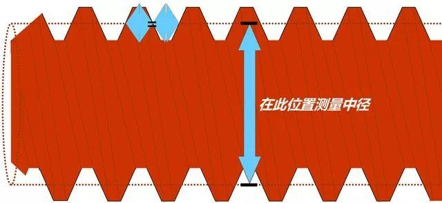 螺距中径