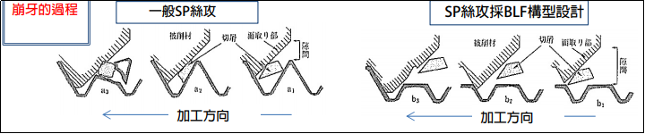 yamawa丝攻